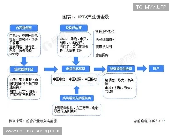 在体系建设期内一体化播控协议贯通 促成了传播体系各环节的无缝衔接