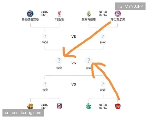 数据模型显示阿森纳主场对阵拜仁胜率仅为38%